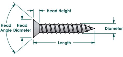 phillips flat head sheet metal screws|flat head screw clearance chart.